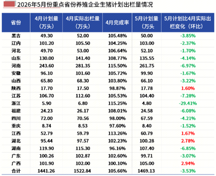 数据来源：钢联数据