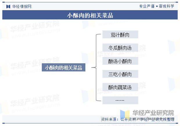 小酥肉的相关菜品