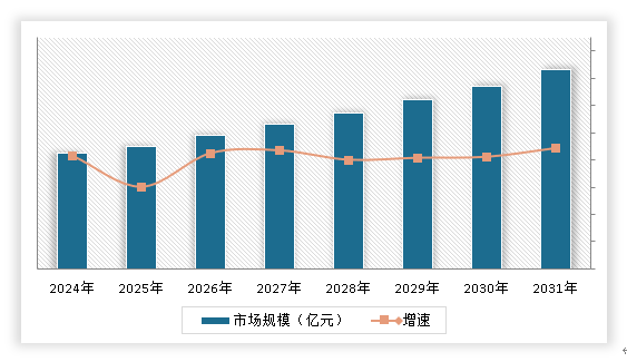 strong/p2/strongstrong024-2031/strongstrong年中国/strongstrong发酵肉制品/strongstrong行业市场规模及增速预测/strong