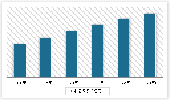 strong/p大蒜精/strongstrong行业市场规模情况/strong