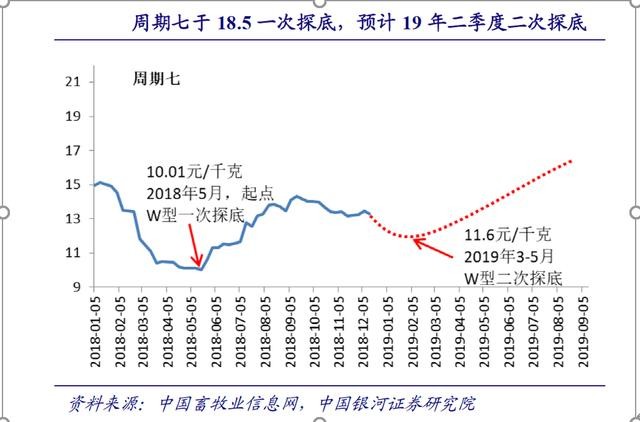 选好优势行业：猪周期回顾以及2020年猪肉板块趋势判断