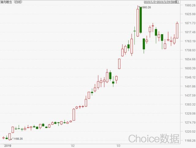 选好优势行业：猪周期回顾以及2020年猪肉板块趋势判断