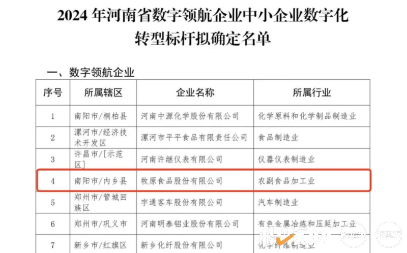 每天10亿条数据，精准管理每一头猪 | 牧原荣获“2024年度河南省数字领航企业”