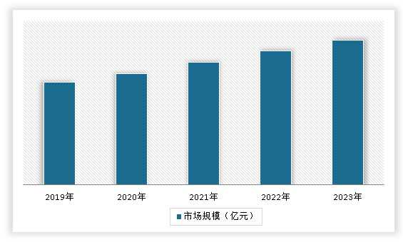 strong/p2/strongstrong023/strongstrong年中国/strongstrong发酵肉制品/strongstrong行业华东地区市场规模/strong