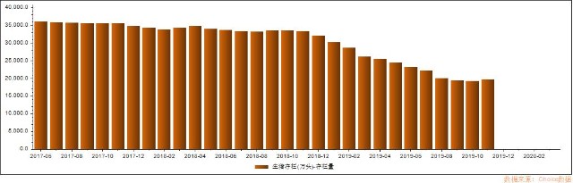 选好优势行业：猪周期回顾以及2020年猪肉板块趋势判断