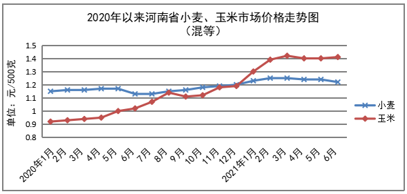 二季度我省粮油菜蛋价格小幅涨跌 生猪和猪肉价格持续下行