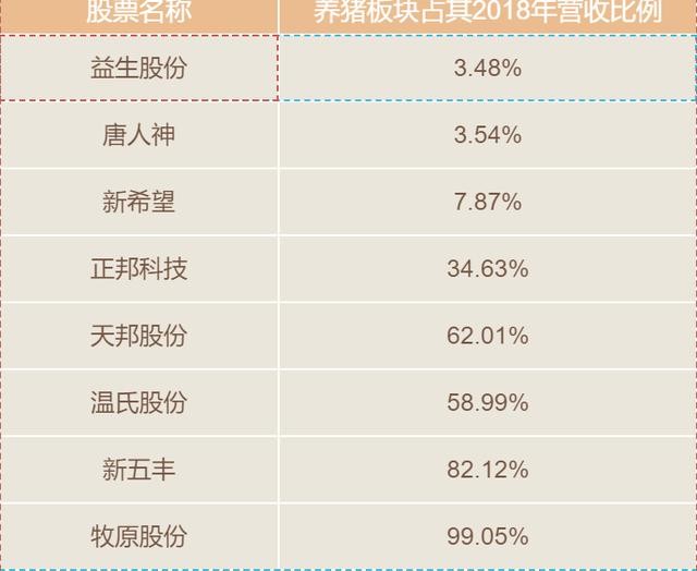 选好优势行业：猪周期回顾以及2020年猪肉板块趋势判断