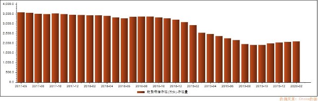 选好优势行业：猪周期回顾以及2020年猪肉板块趋势判断