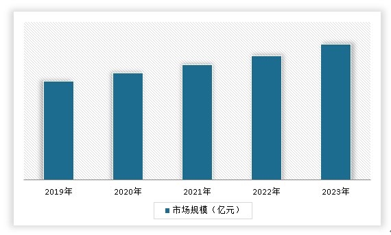 strong/p细分市场一：/strongstrong2019-/strongstrong2/strongstrong023/strongstrong年中国/strongstrong****/strongstrong市场规模/strong