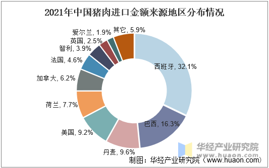 2021年中国猪肉进口金额来源地区分布情况