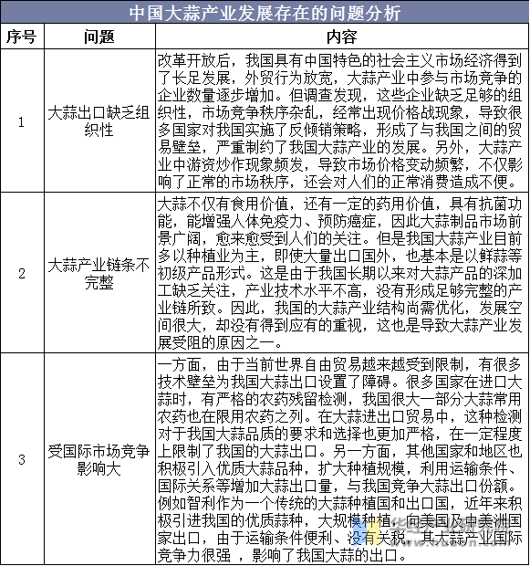 中国大蒜产业发展存在的问题分析