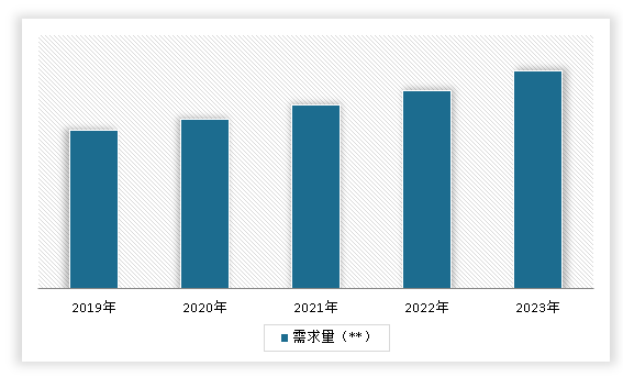 strong/p2019-/strongstrong2/strongstrong023/strongstrong年中国/strongstrong发酵肉制品/strongstrong行业/strongstrong需求量/strong