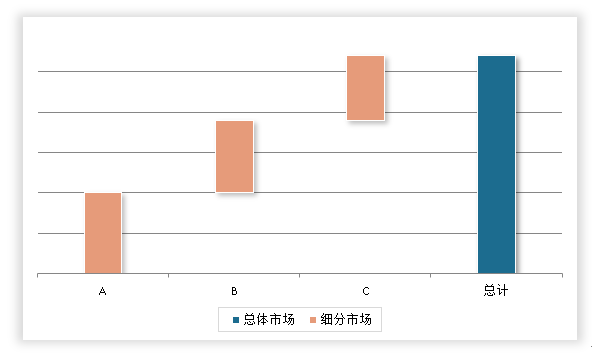 strong/p2/strongstrong023/strongstrong年中国/strongstrong****/strongstrong行业细分市场规模/strong