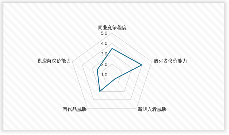 strong/p2/strongstrong023/strongstrong年中国/strongstrong发酵肉制品/strongstrong行业/strongstrong波特五力结论/strong