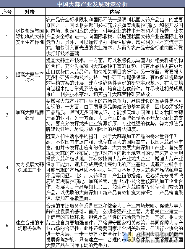 中国大蒜产业发展对策分析