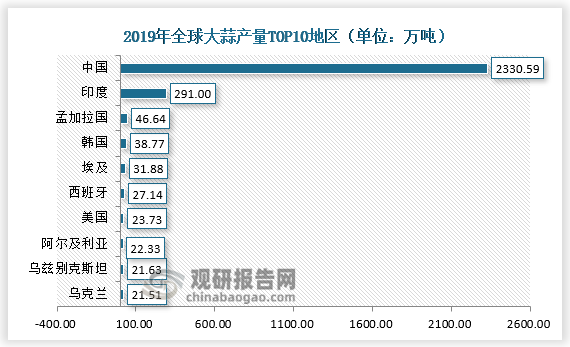 现如今，世界各地皆有栽培，主要分布在北纬35～38°和35°以南地区，栽培面积较多的是中国、印度、孟加拉国、韩国、埃及、美国和西班牙等国家。