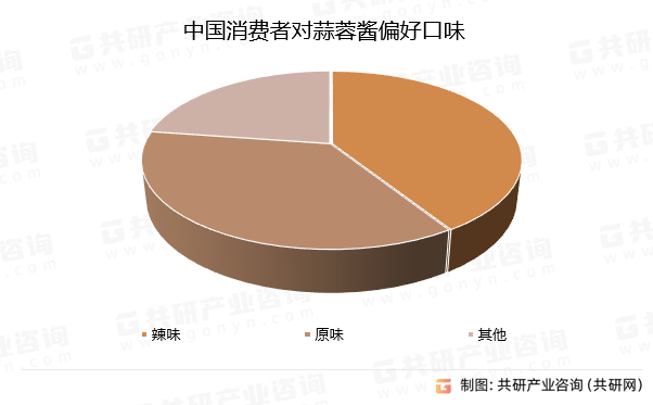 中国消费者对蒜蓉酱偏好口味