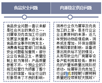 中国屠宰及肉类加工行业发展的不利因素